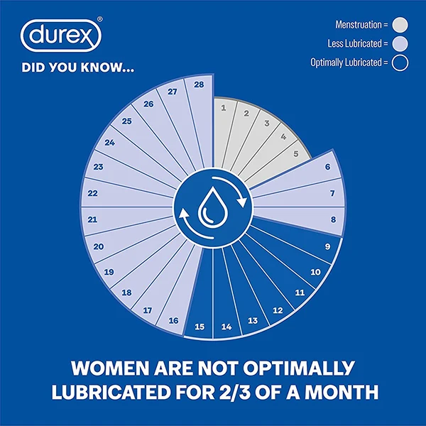 DUREX KY JELLY 50G - Image 5