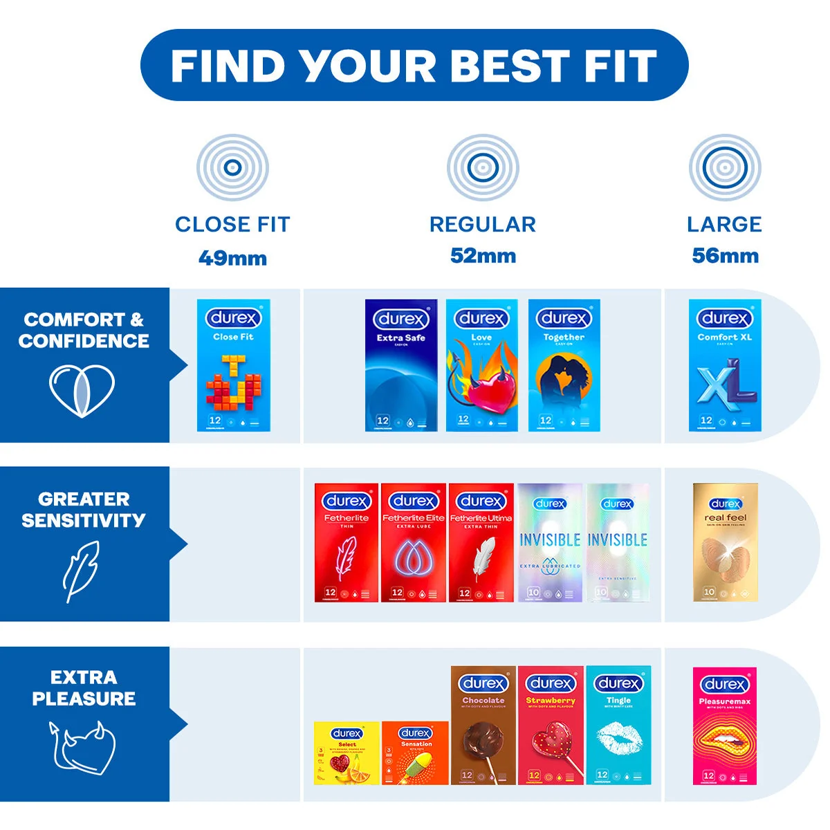 DUREX PLEASUREMAX 3S - Image 7