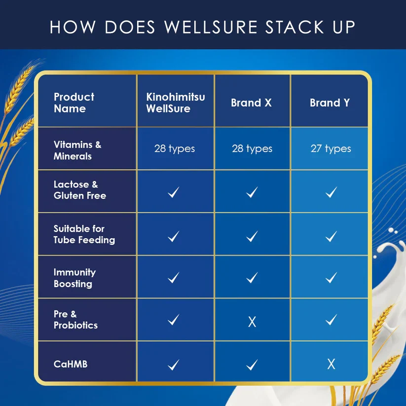 KINOHIMITSU WELLSURE 850G 2S + PREMIUM - Image 6