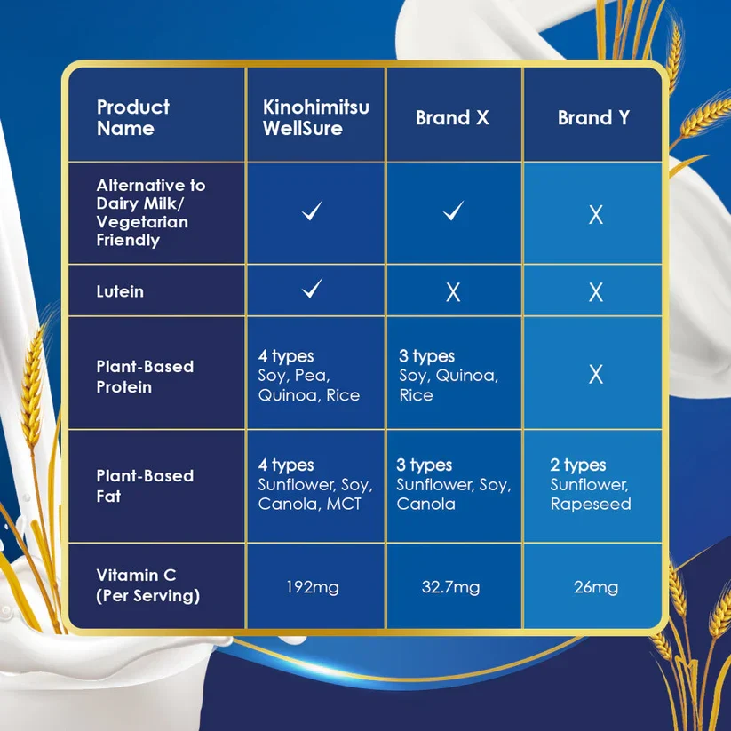 KINOHIMITSU WELLSURE 850G 2S + PREMIUM - Image 7